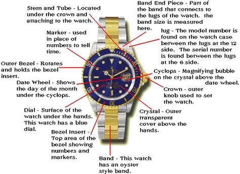 rolex parts diagram.